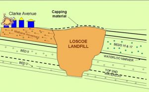 loscoe ground gas