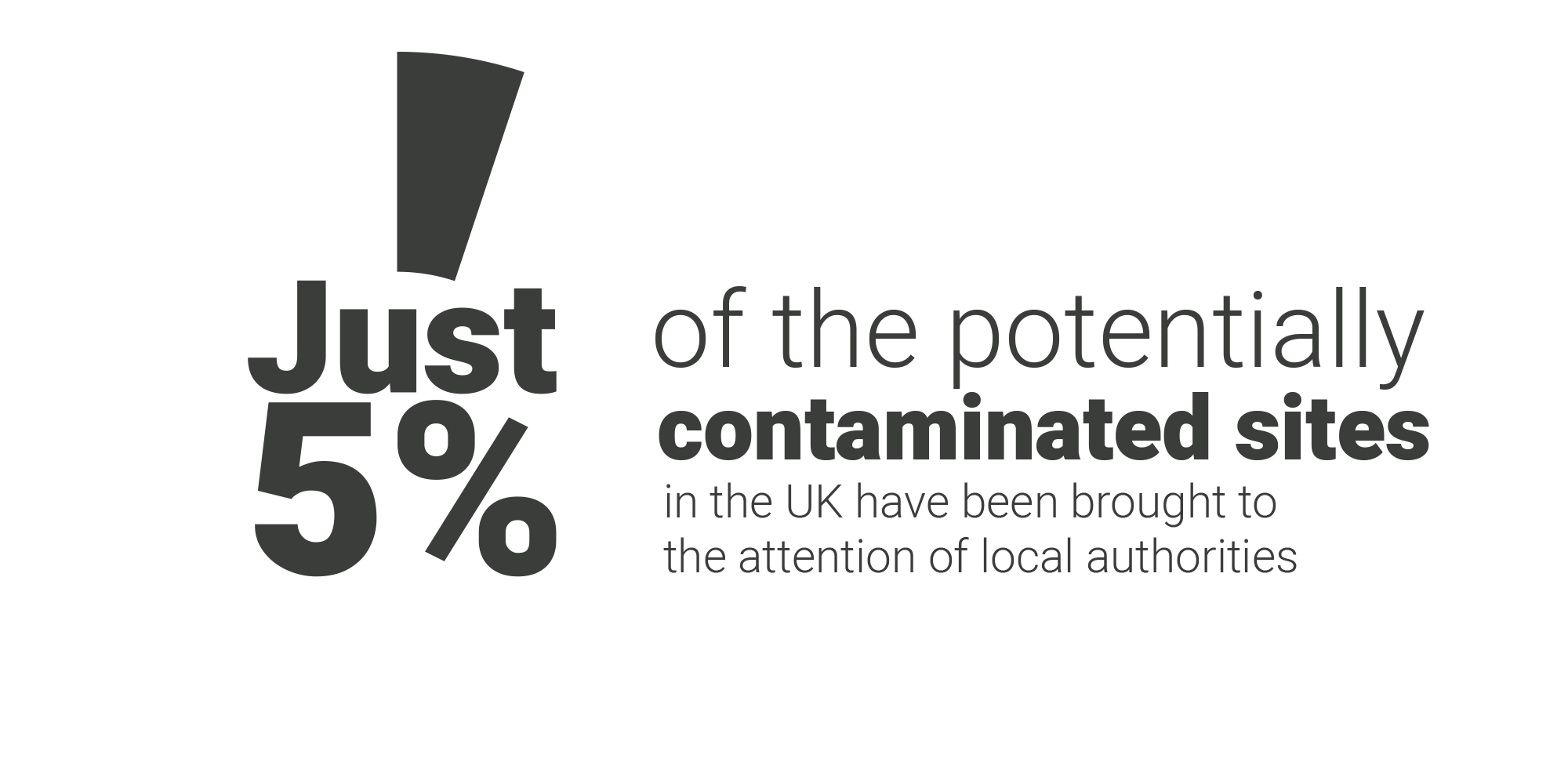 contaminated-land-archive-future-climate-info